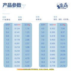 Fishing Line Lead Line Leader Line Tackle for Offshore Fishing Carbon Line Big Size Carbon Fiber Line Bulk Fishing Line