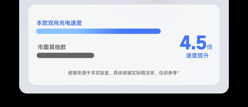 New National Standard 3C Certified High-Capacity Fast Charging Power Bank 20000mAh CE FCC 22.5W with Cable Mobile Power Supply