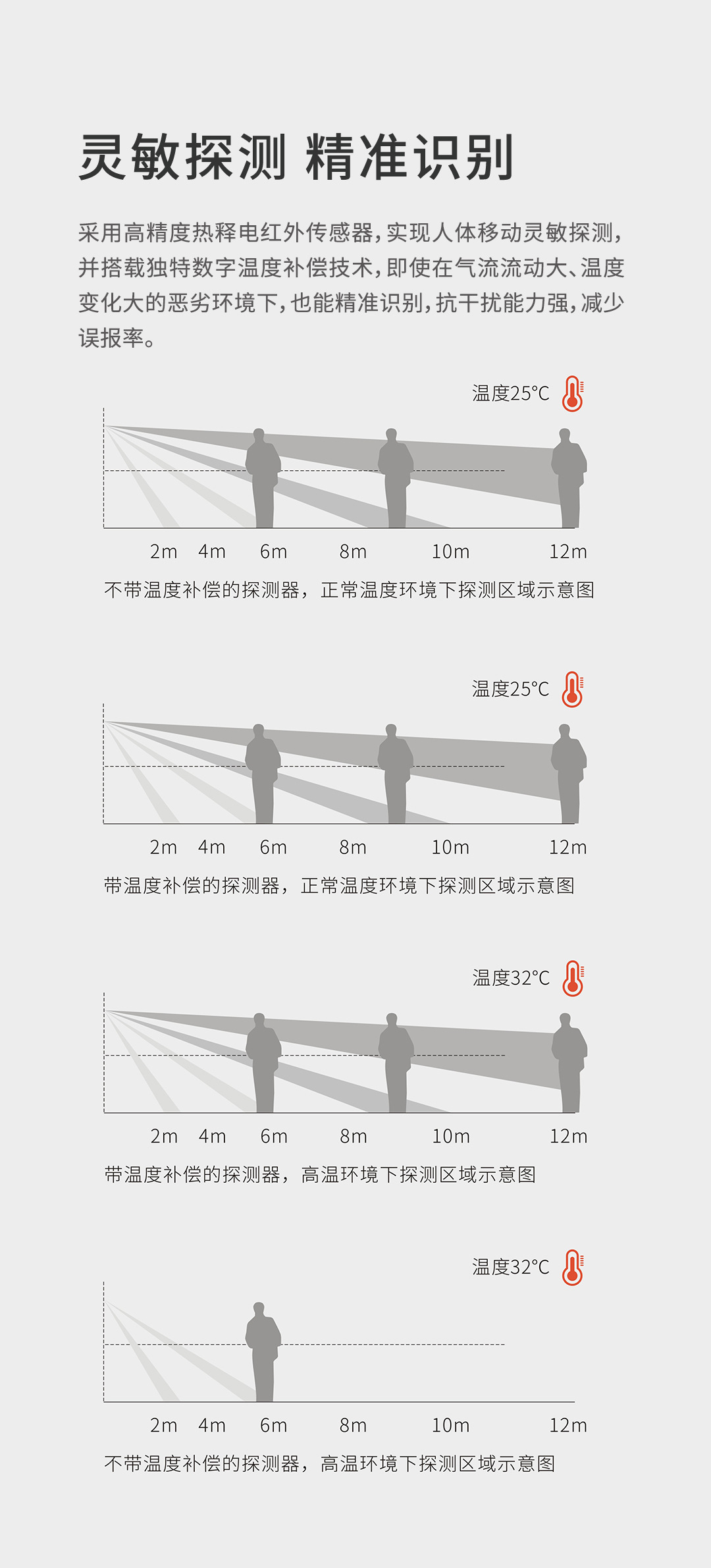 LH-910NB-NB人体移动探测器-详情页1080_03.