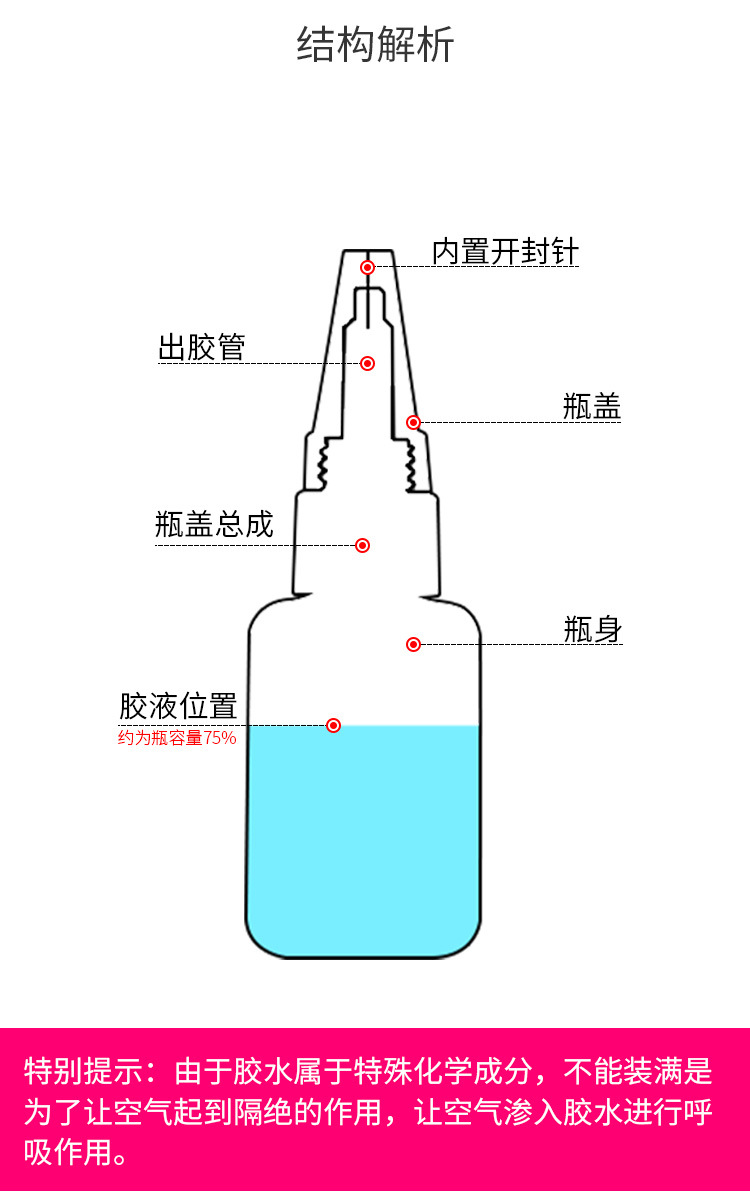 产品透明解析图