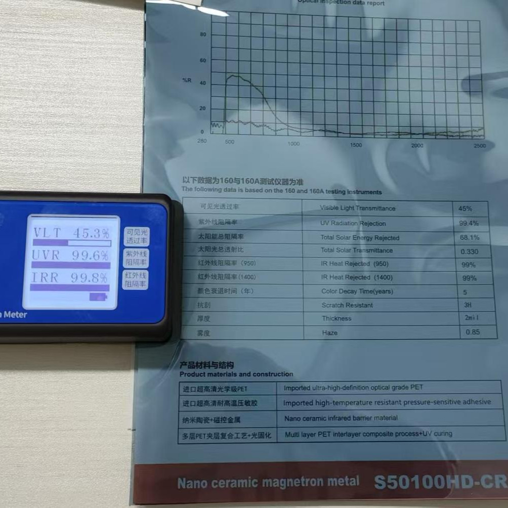 S99Ceramicmagnetronmetaluvr/Irr100%Vlt5%1525355060 Full Car Set