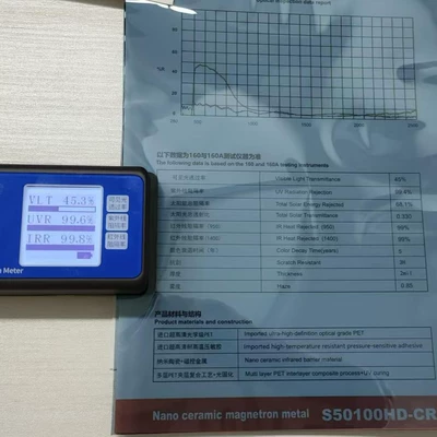 Car Set, Automotive Film - 152m1m-vlt-50