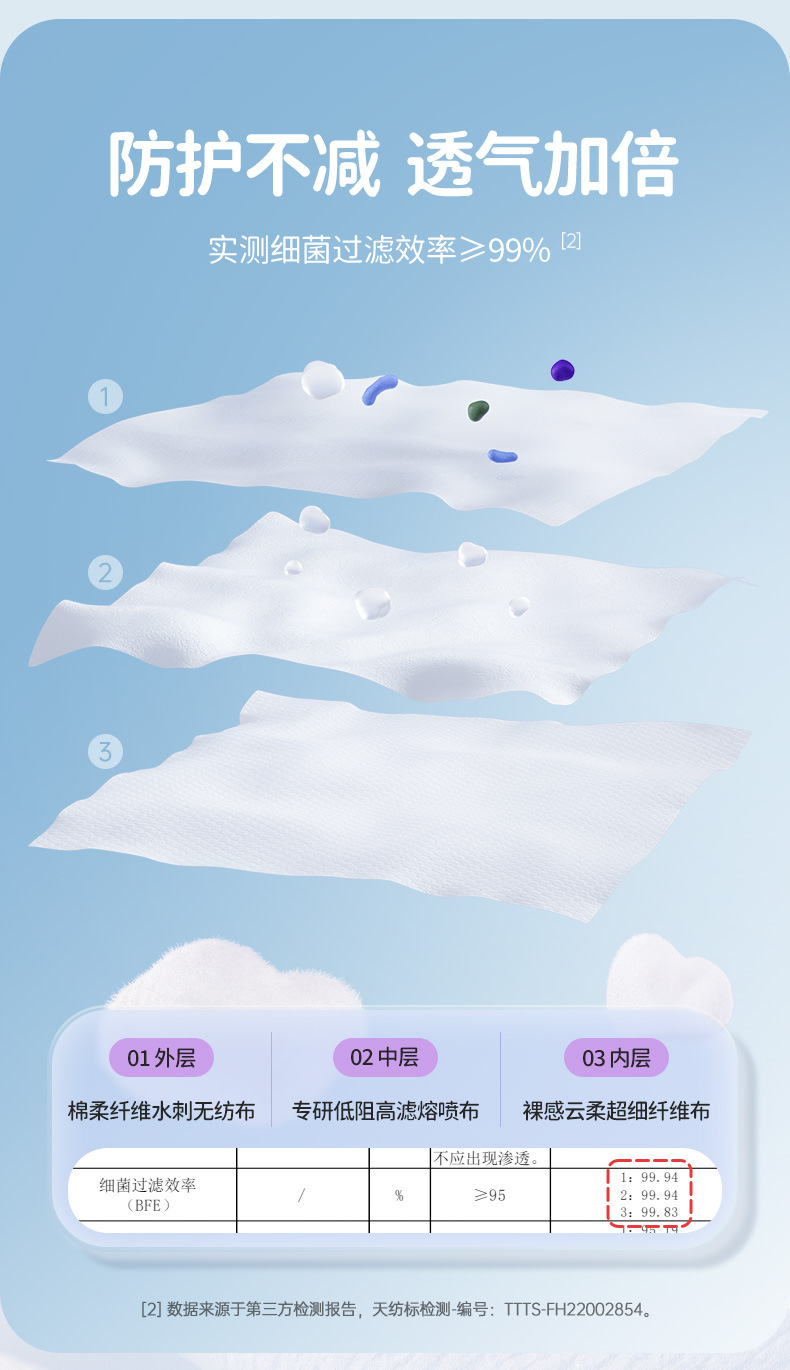 Low resistance children's 3D details page_04
