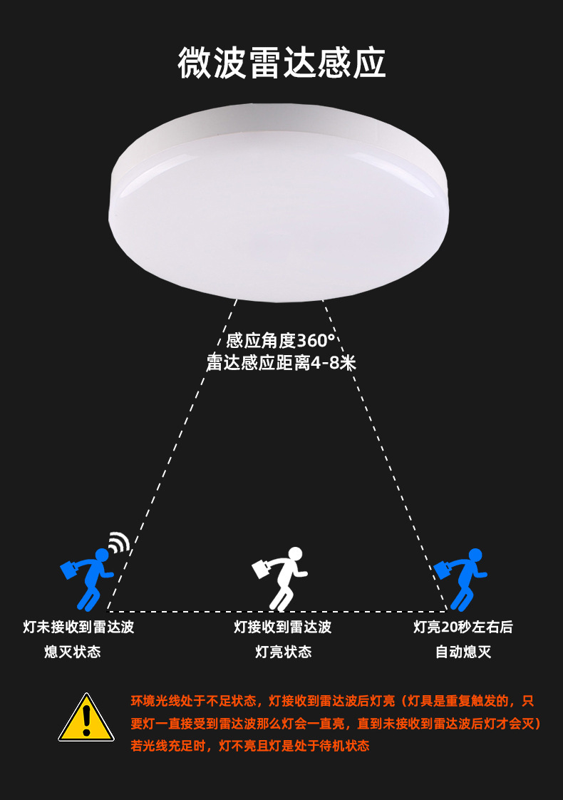三防灯详情页_05