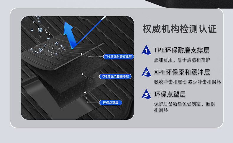 Suitable for 2026 Toyota Wildlander, Tpe Trunk Mat, Complete Range of Car Accessories, 26 Gac New Models