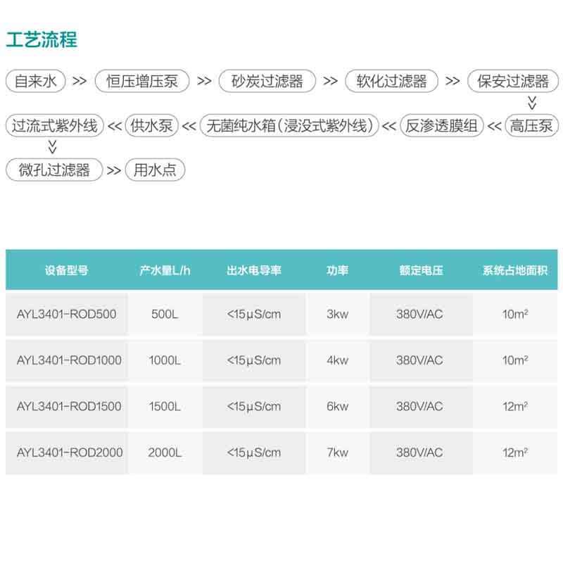 反渗透纯水设备