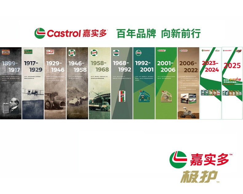 New Product Upgrade Castrol Castrol Genuine Extreme Protection Fully Synthetic Automotive Engine Oil Lubricant Sq 0W-40 4L