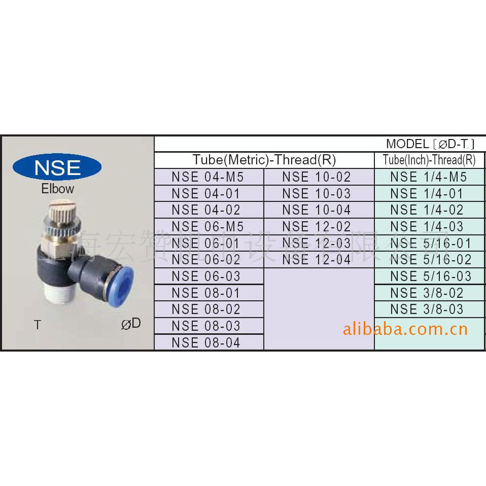 批发韩国相阿接头SANG-A节流阀NSE04M5