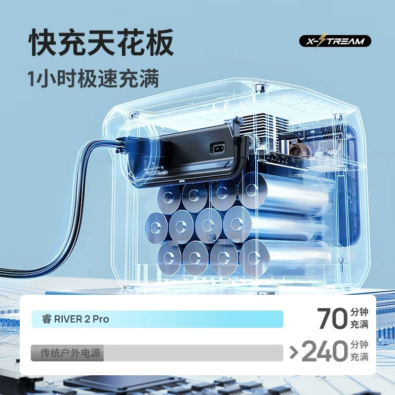 Экологичный источник питания на свежем воздухе Zhenghao Express Outdoor Power 70 минут 800 Вт 768 Вт·ч Rui River2 Pro, автономный источник питания