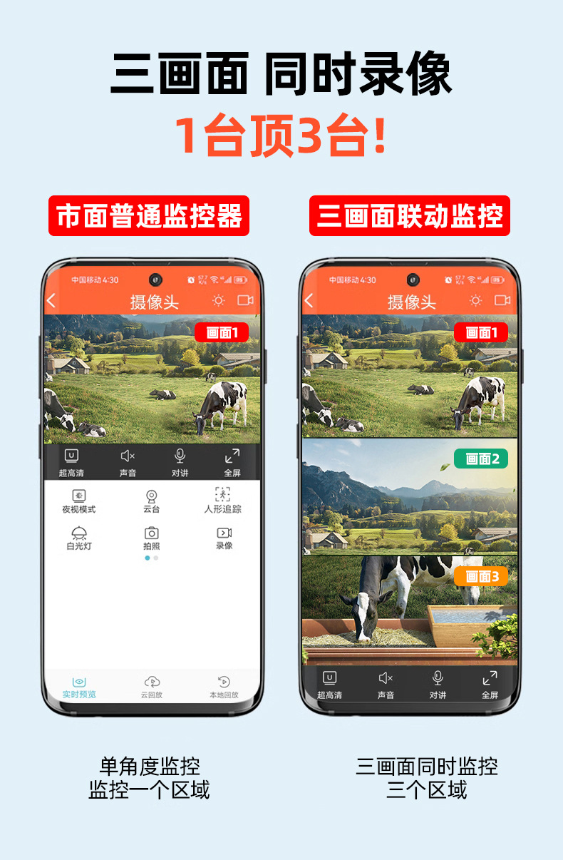 三面画监控摄像头网络高清