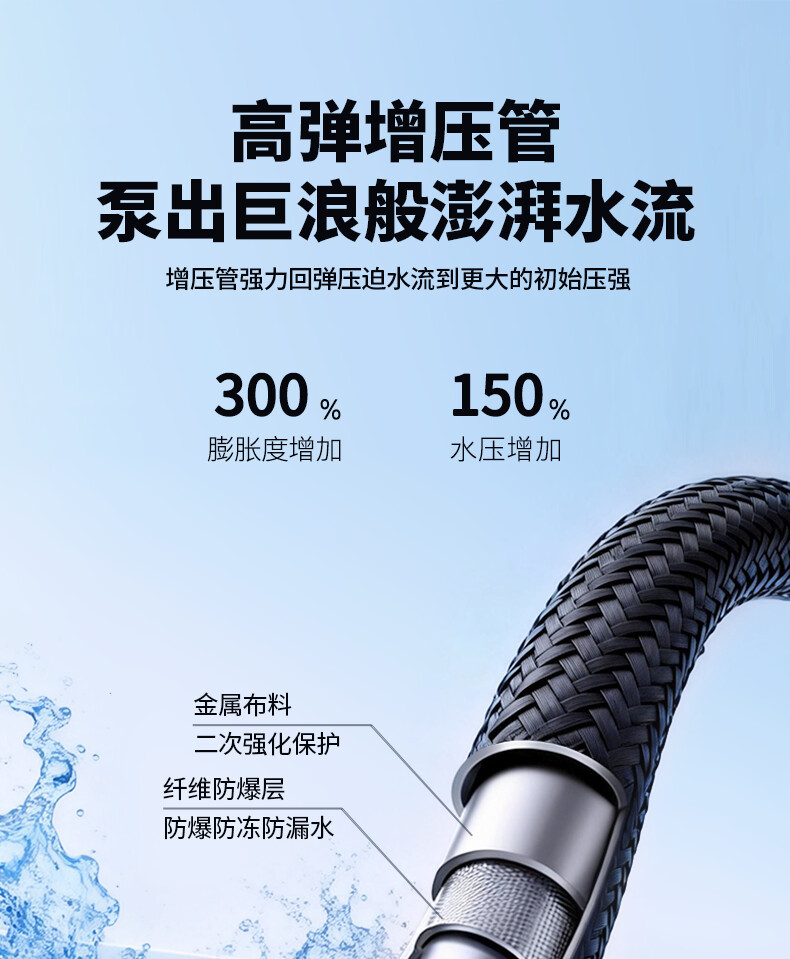 Kingjoy High-Pressure Water Gun for Car Washing, Household Water Hose, Soft Hose for Washing Floors, Watering, Irrigation, Garden, Landscaping, and Courtyard