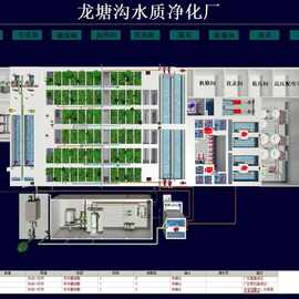 上位机环保自控成套电柜方案污水处理自动化控制系统集成上位机