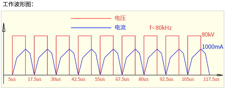 5高频脉冲等离子体电源工作波形