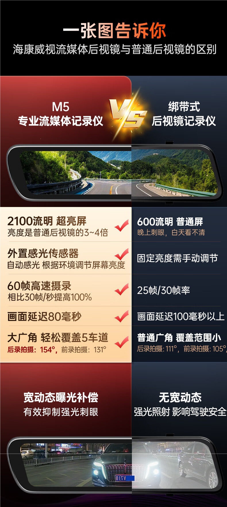 Hikvision M5 Dash Cam Ultra-High-Definition Streaming Media Smart Rearview Mirror Reversing Mirror Contact Customer Service