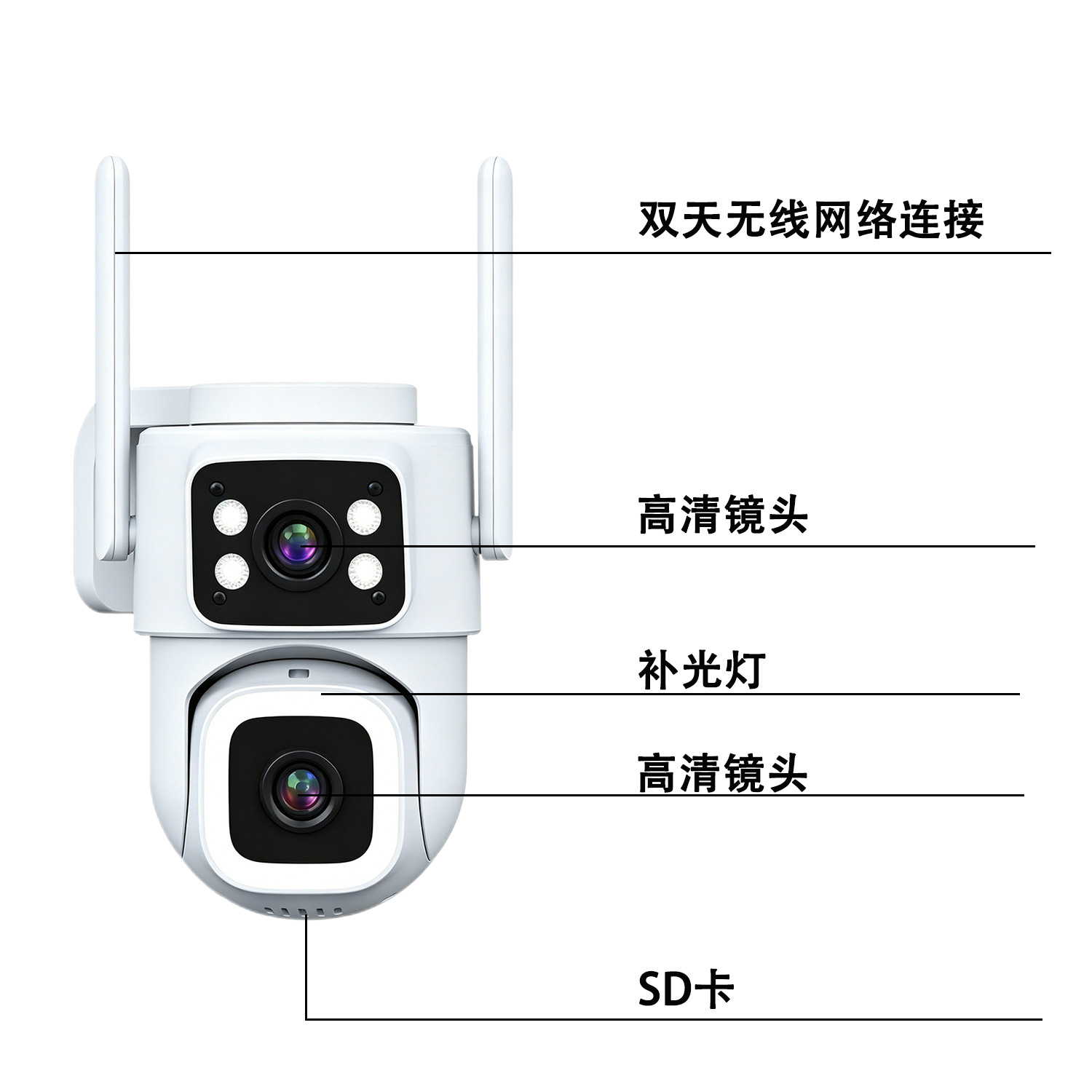 Dual-Lens Dual-Screen Surveillance Camera 360° No Blind Spots Mobile Remote Outdoor Home Security Equipment