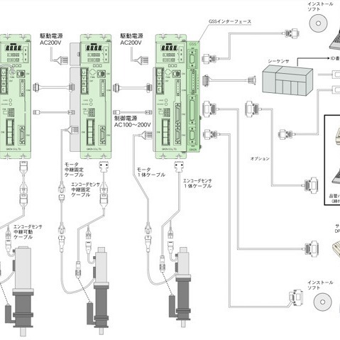 GIKENKOGYO 技研工业 GSS & GSSW系列控制系统  创纵国际