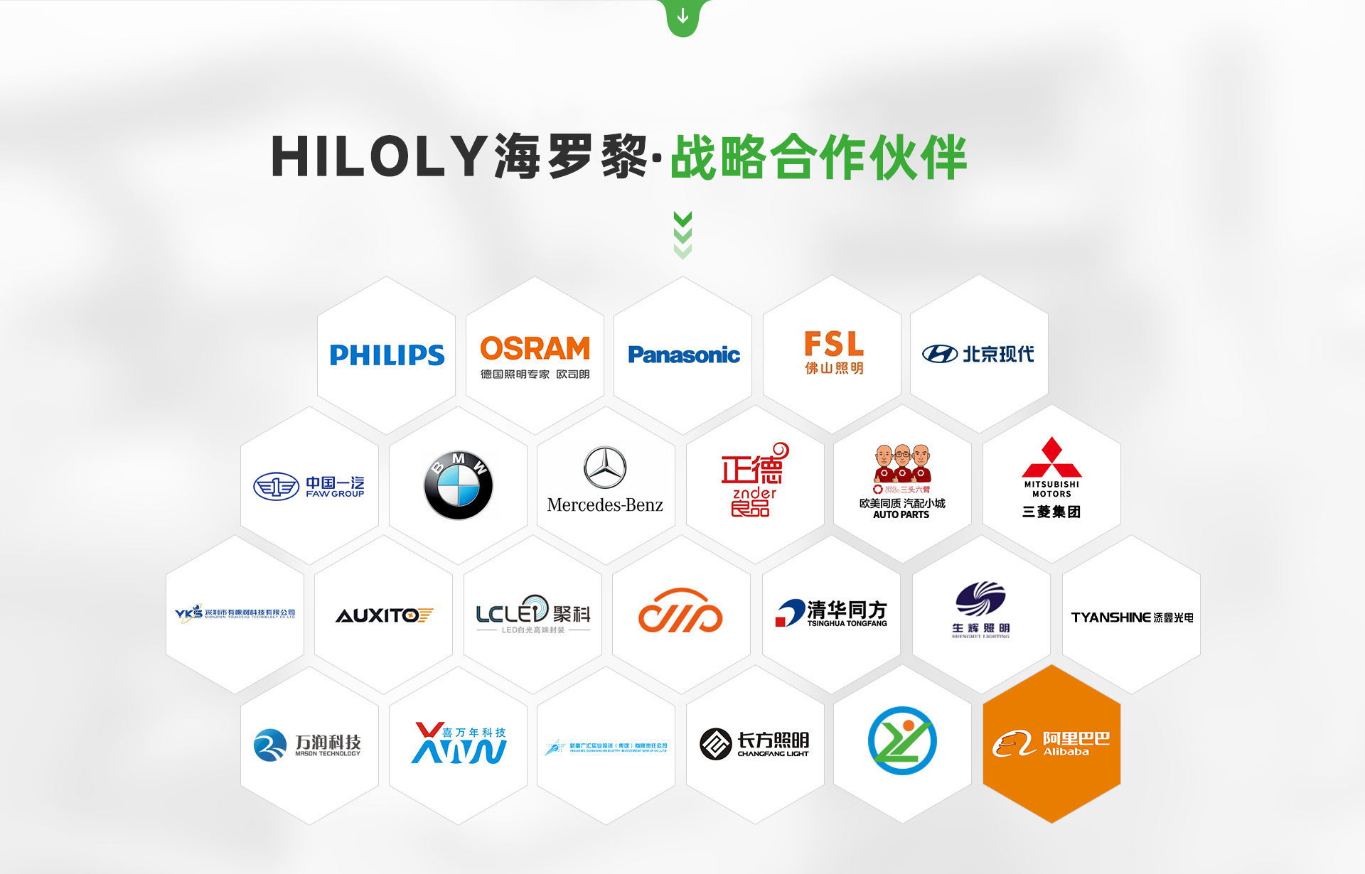 Cross-border supply of car LED headlights, ultra-bright bulbs for modification, H1, H4, H7, high and low beam integrated, 9005, wholesale and dropshipping available