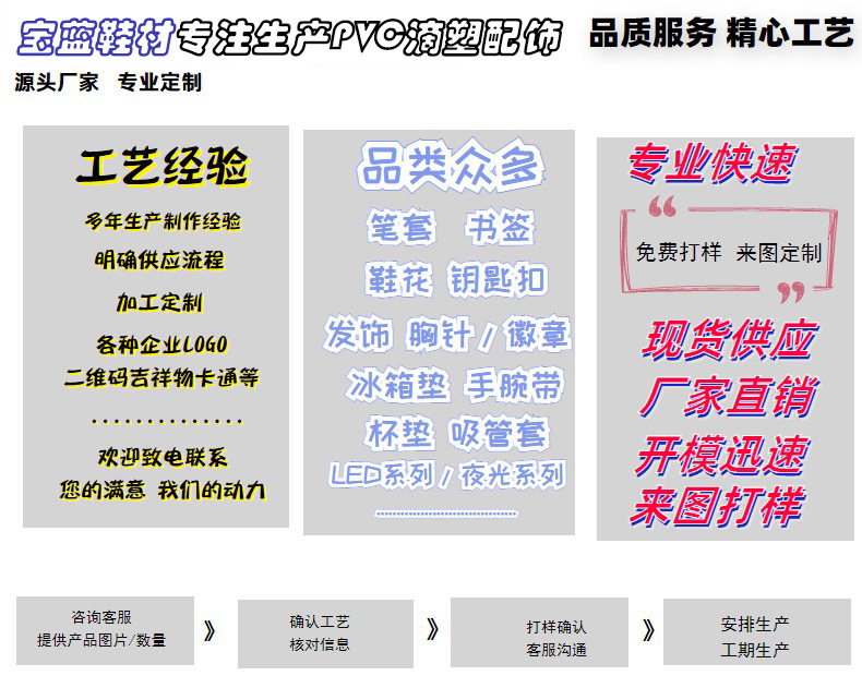 Factory information