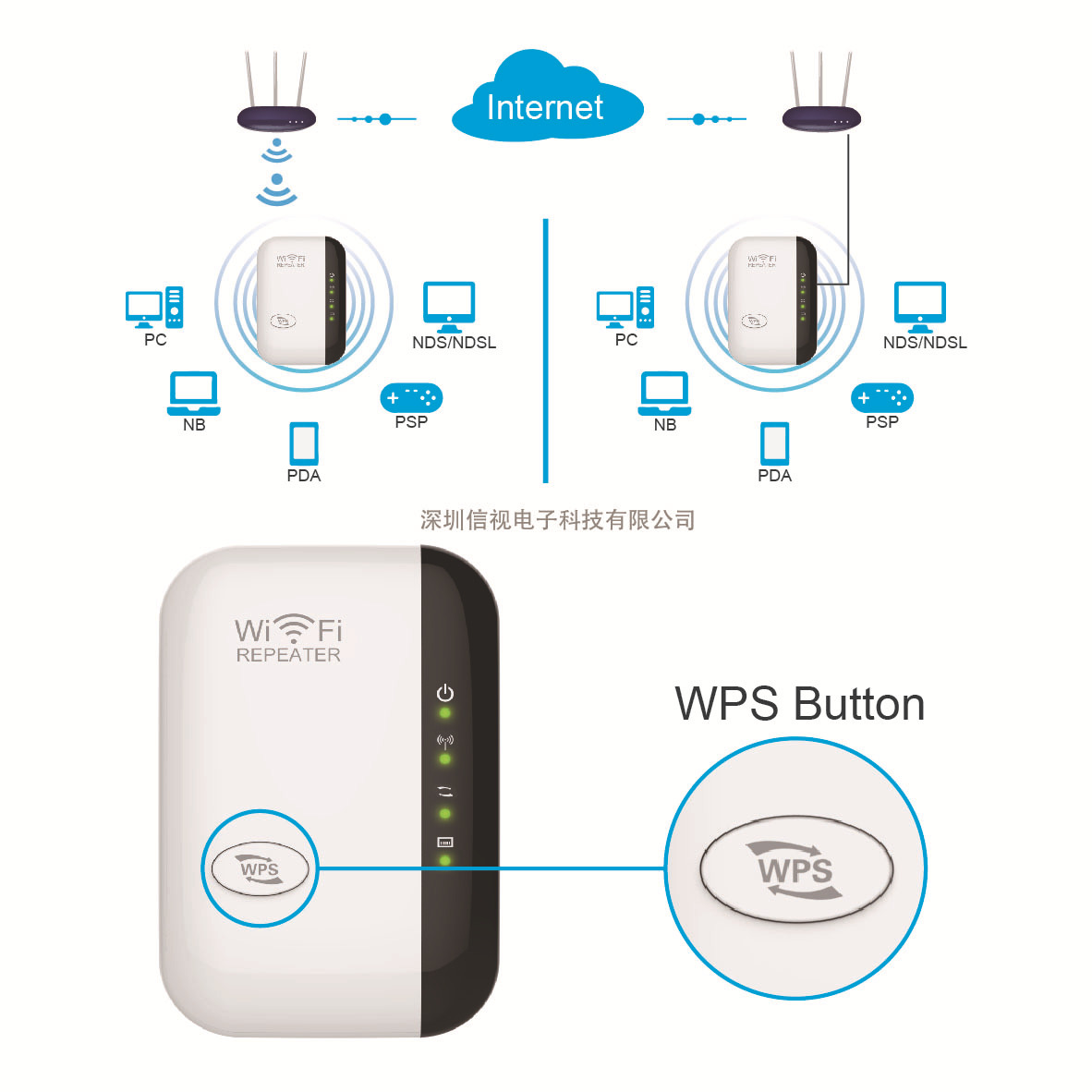 wifi中继器 路由器手机无线扩展器放大器Repeater WiFi信号增强器