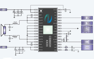 CS8683H  145W���� D����l���ʷŴ���