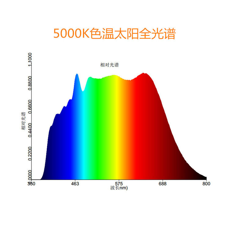 ��������10W����COB̫��ȫ������Ȼ������LED����ledȫ���׵���