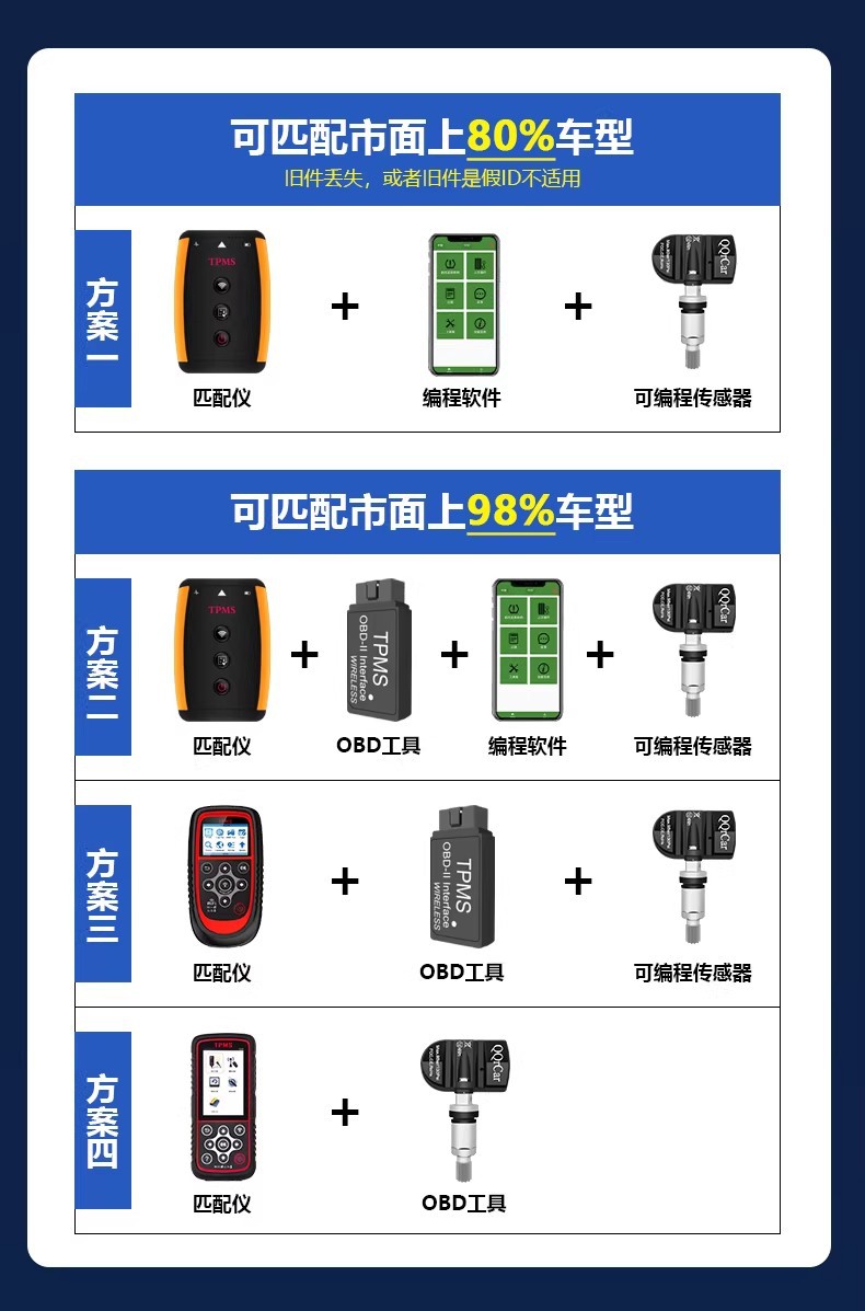 Skoda-specific built-in tire pressure sensor for Fabia, Rapid, Karoq, Octavia, Superb tire pressure monitoring