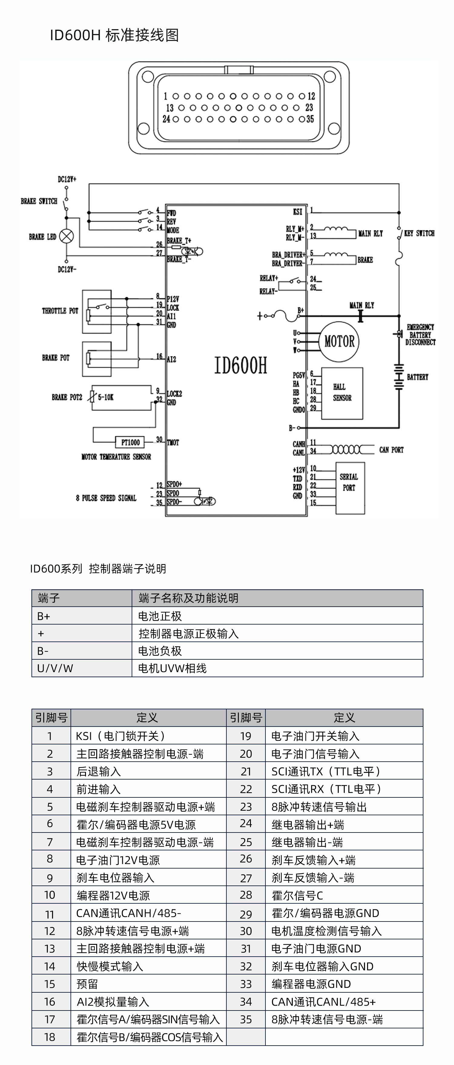 ID600系列控制器详情页1_04.jpg