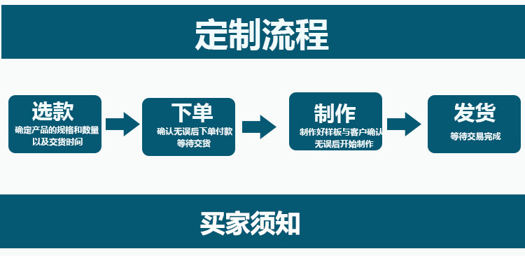 定制流程