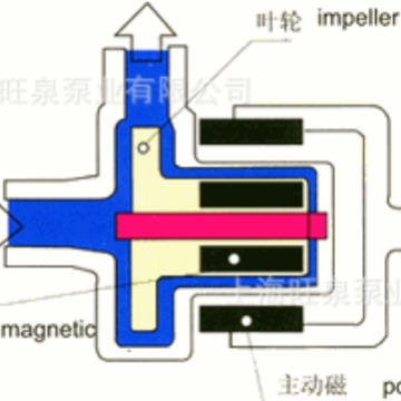 �Ϻ���ȪMP-6R΢�ʹ����á����������á����ϴ����á�С�ʹ�����