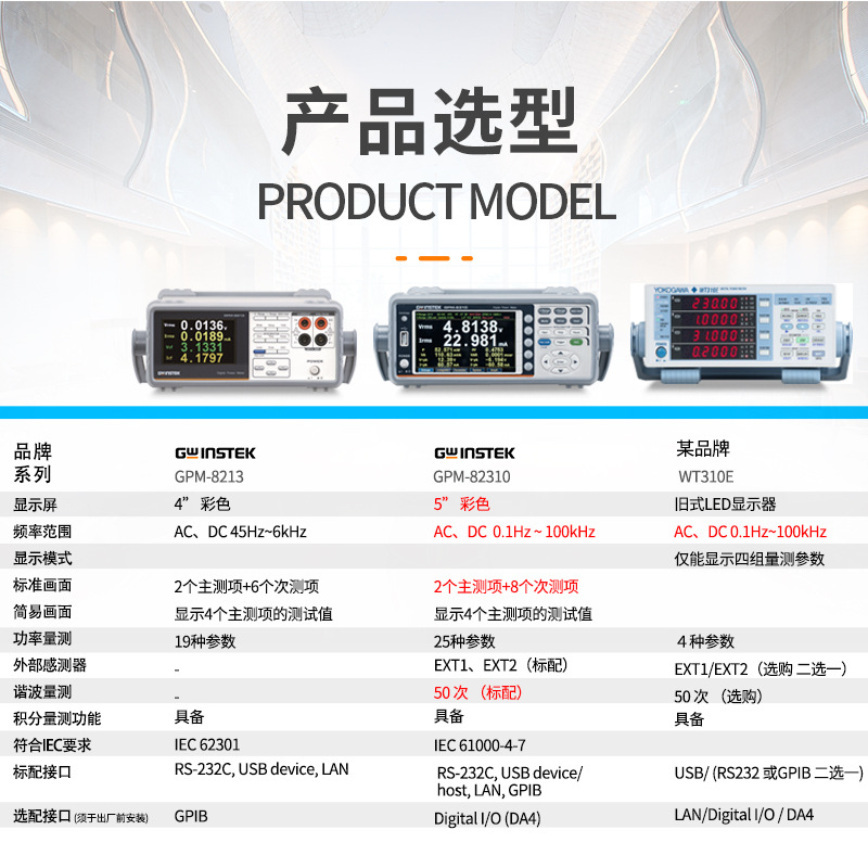 ��γGWINSTEK ���ʲ�����GPM-8213 GPM-8310 GPM-8320 GPM-8330