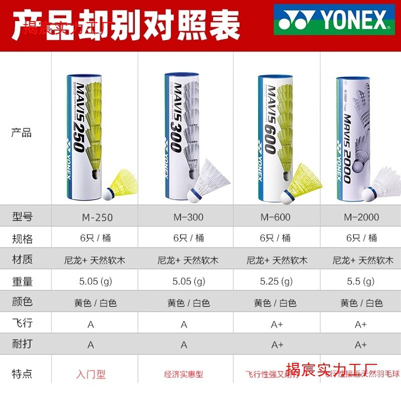 送料無料バドミントン yy ナイロンボール屋外防風耐久性キング M/M トレーニング競技ボール|undefined