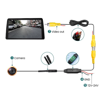 Car Reversing – Vehicle camera