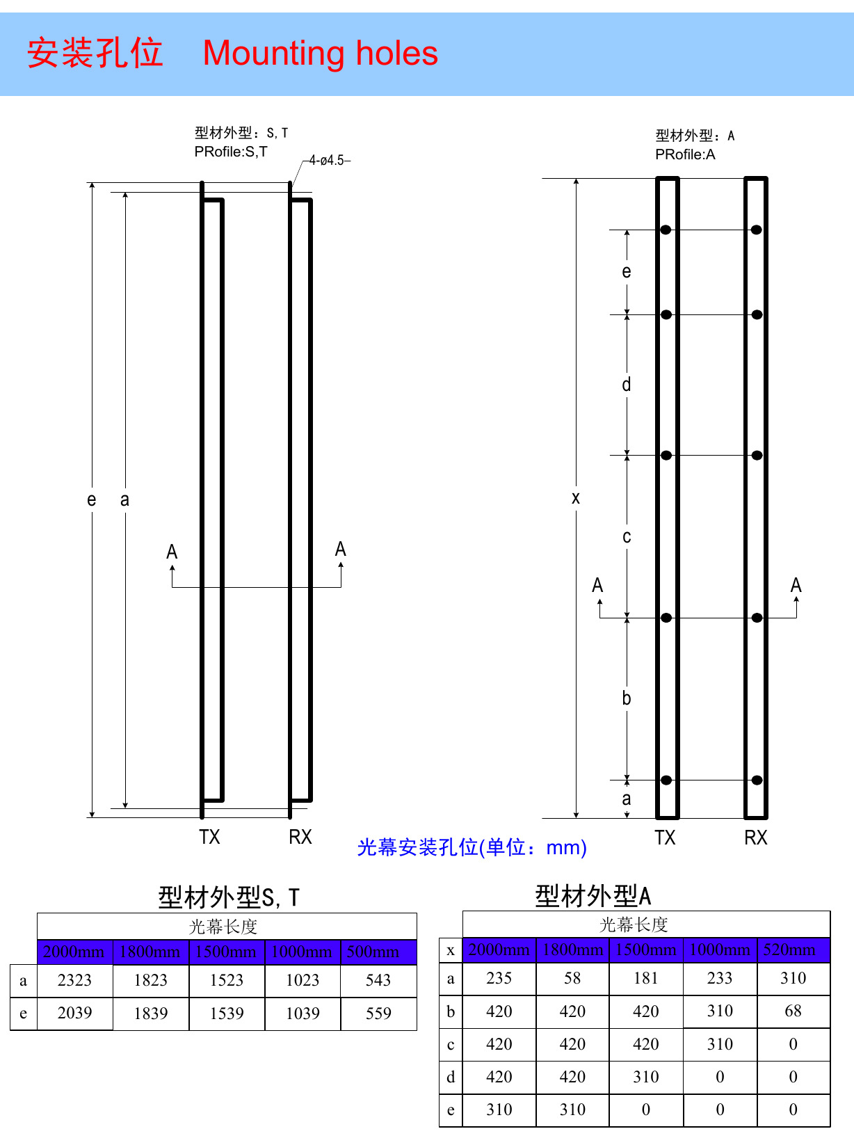 工业门样本技术参数v3-22 拷贝