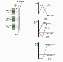 �ձ�unipulseλ�Ɯy��λ�Ƃ��������ʽ���wλ��ӋATW200