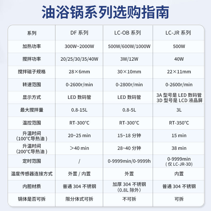 ���� LC-JR-3Aʵ���Ҽ���ʽ�������������¼���ˮԡ����ԡ�����