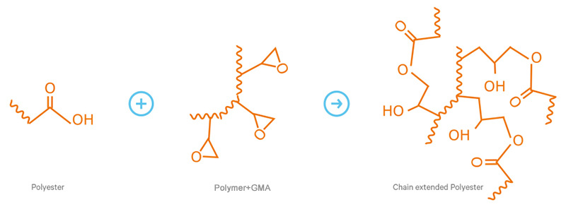 聚酯与GMA反应机理.jpg