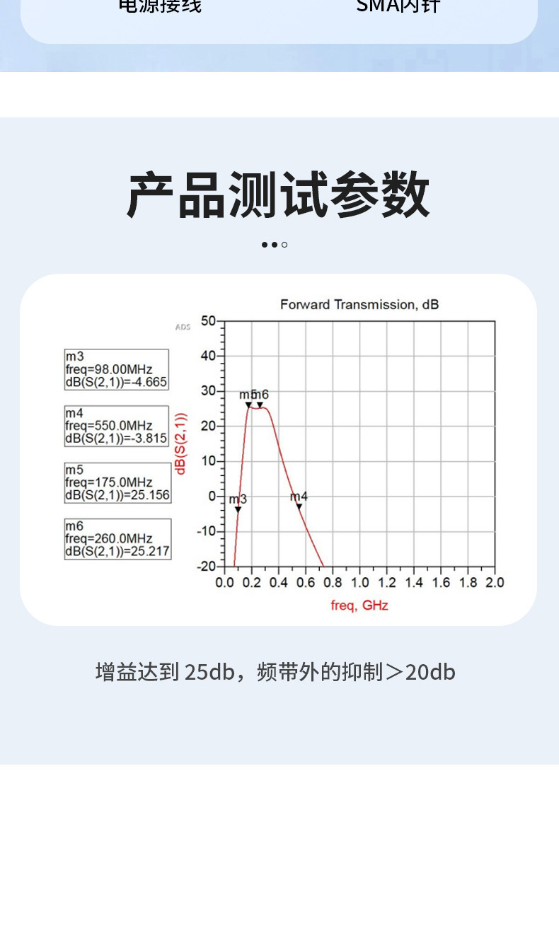 Gsm 4Glte Full-Band Patch Antenna 4g Navigation and Positioning External Wifi 2.4g 5.8g High Gain