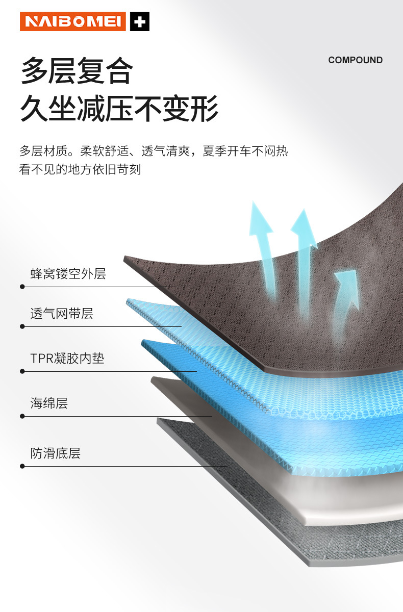 Suitable for Mercedes-Benz E-Class C- Class A- Class S-Class GLA/GLB/GLC car seat cover breathable ice silk waist seat cushion