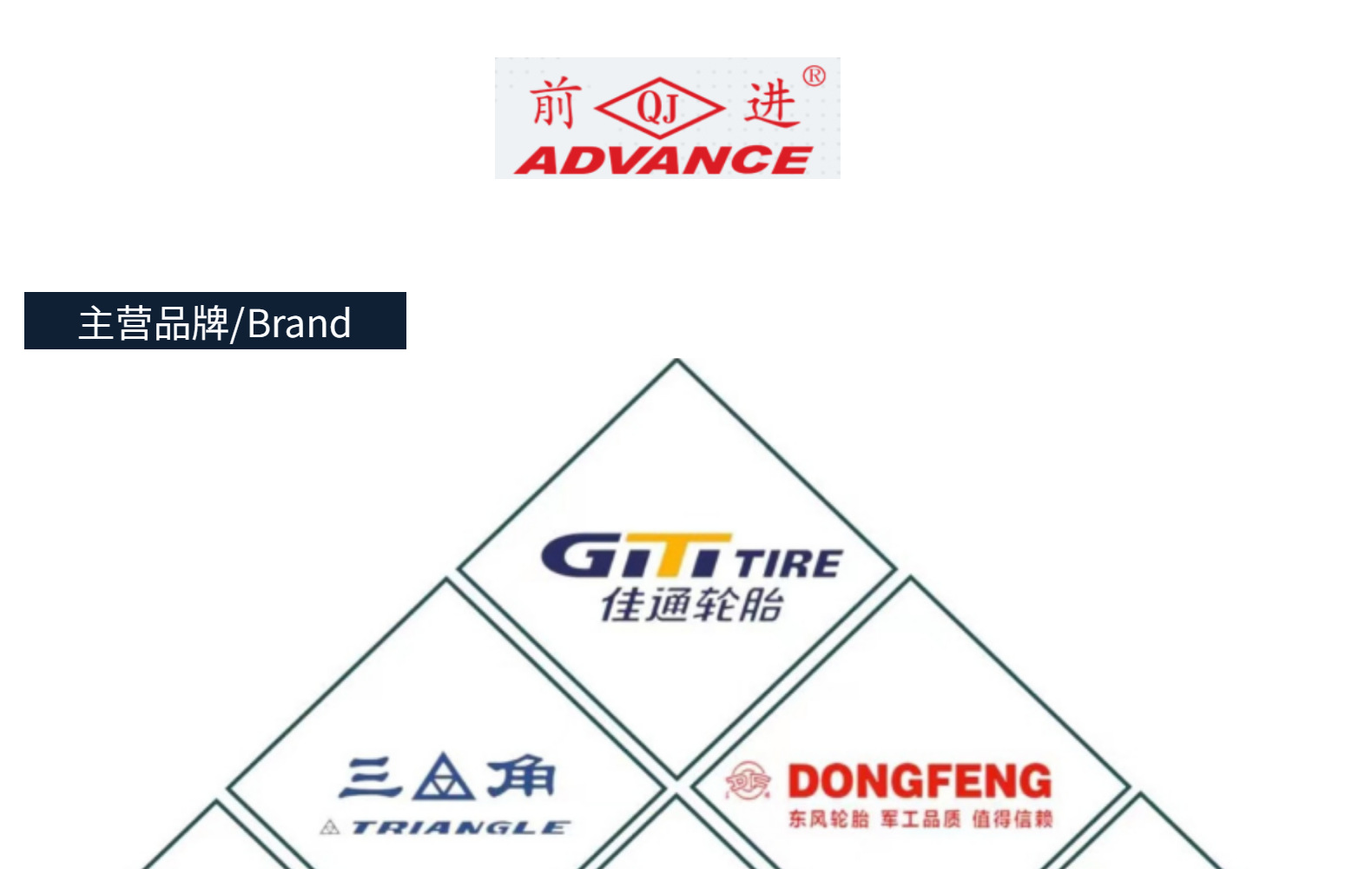 前进实心轮胎7.50-20_8.25