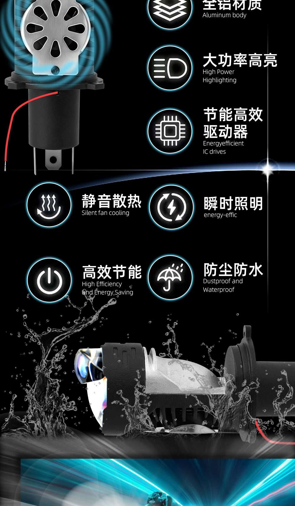 H4 LED Headlight Bi-LED Projector Lens for Car Motorcycle