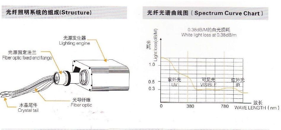 Flashing RGBW starry sky car sound-controlled fiber optic lights, remote control, mobile app control, car music starry sky modification