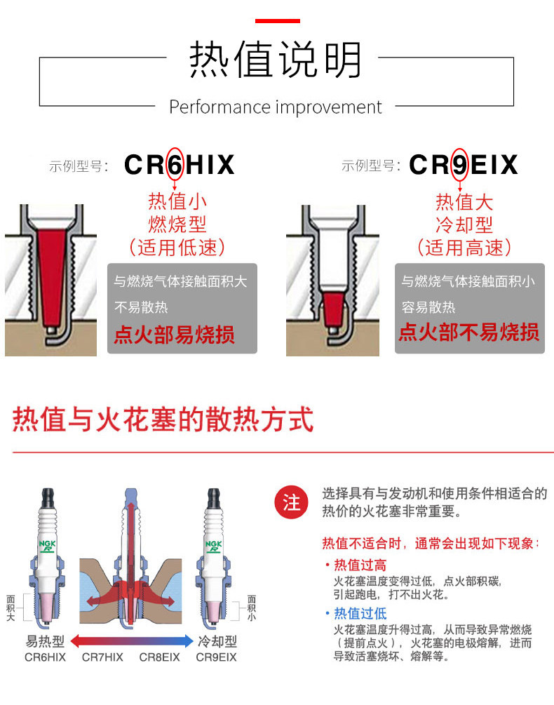 Suitable for Haojue, Suzuki, Yamaha, Chunfeng scooters, NGK spark plugs CR7HAS/D8EA/CPR8EA9
