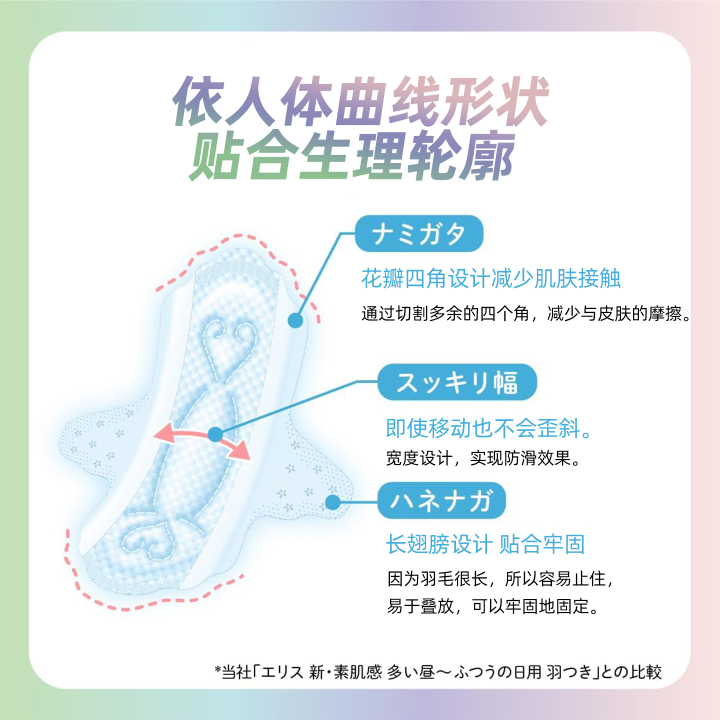 日本原装进口大王luna fit运动超薄轻日用有护翼无护翼卫生巾