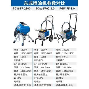 High-Pressure Airless Spray Machine for Latex Paint, Multifunctional Household Plunger-Type High-Power Spray Machine