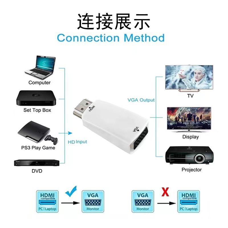 Hdmi to vga hdコンバータコンピュータhdmiオス対vgaマスターオーディオケーブルhdmi変換vgaヘッド|undefined
