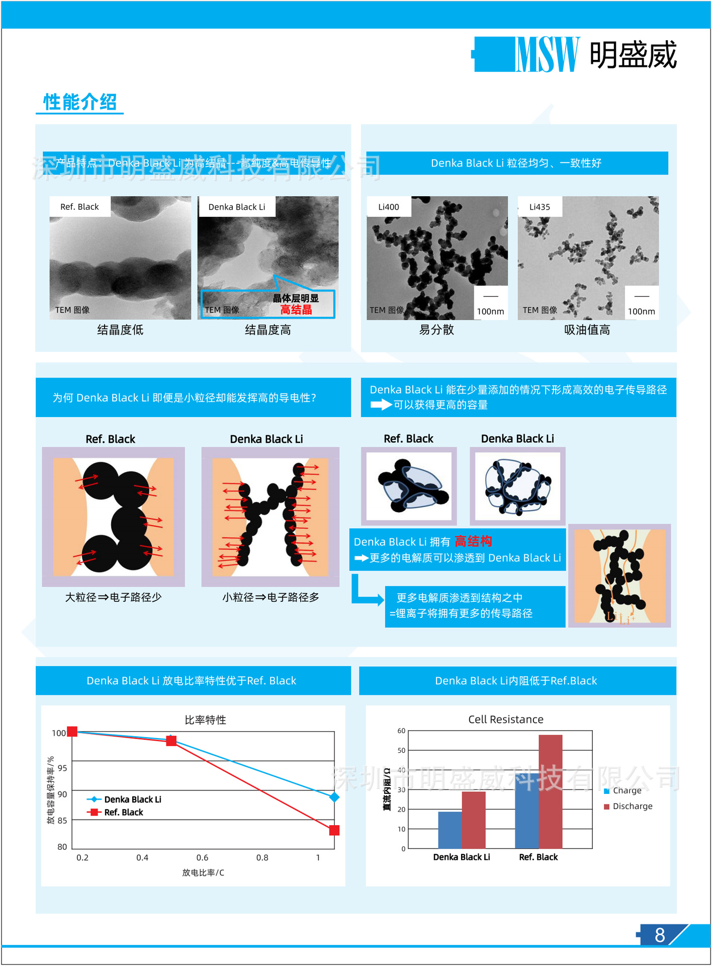 B MSW产品宣传册A7 20220901_08