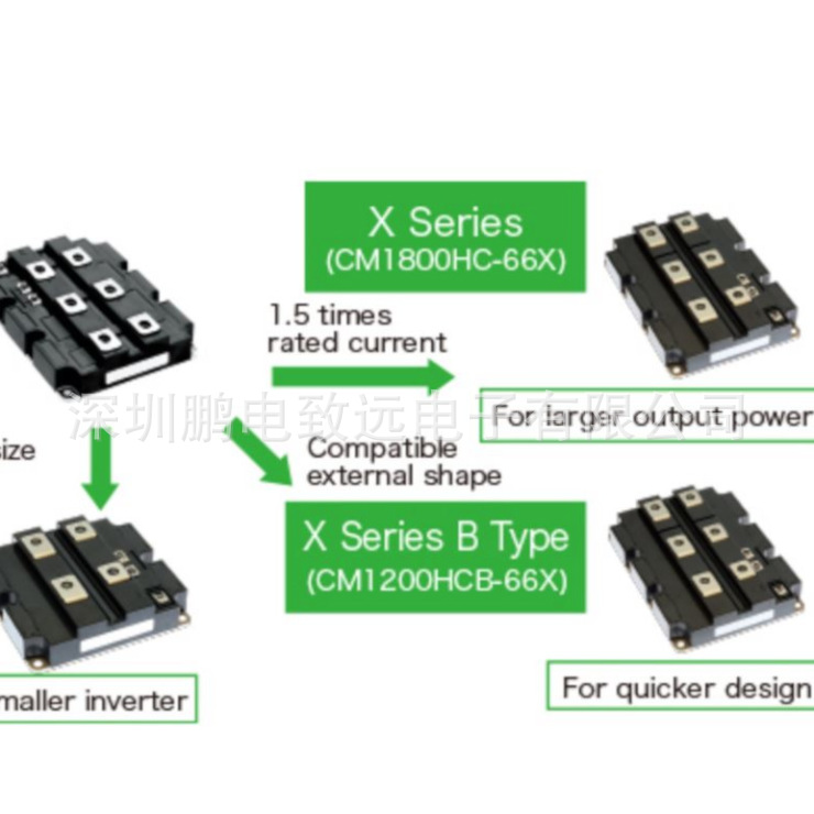 供应CM1600HC-34H  大功率IGBT模块。1600A 1700V超大功率IGBT