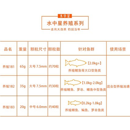 워터 스타 양식 183 과립 20g 양식 연못 다문화 물고기 고무 힘줄 과립 A 250 팩