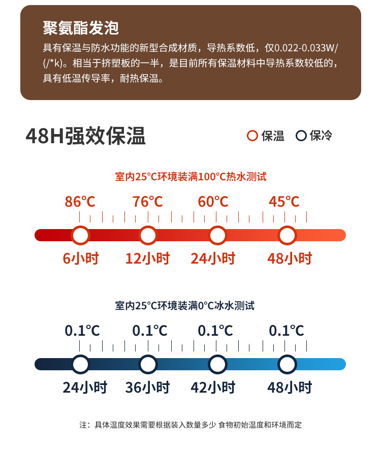 锁温桶详情页_07