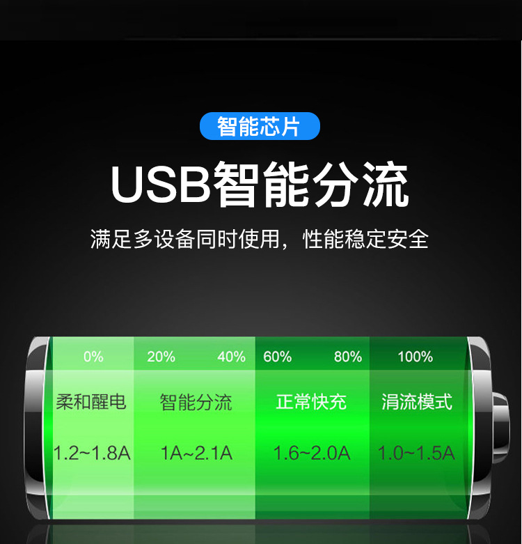 Car charger 12V24V to 220V super fast charging mobile phone socket car power inverter converter adapter